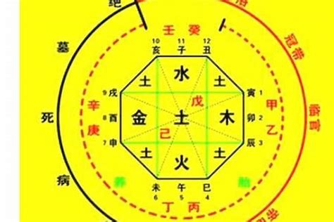 八字喜金土|八字五行属性的喜用神查询